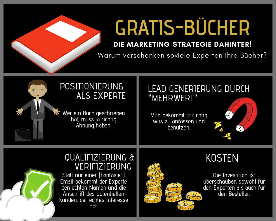 Infografik_GRATIS-BÜCHER_christian_rahn_cmo2go